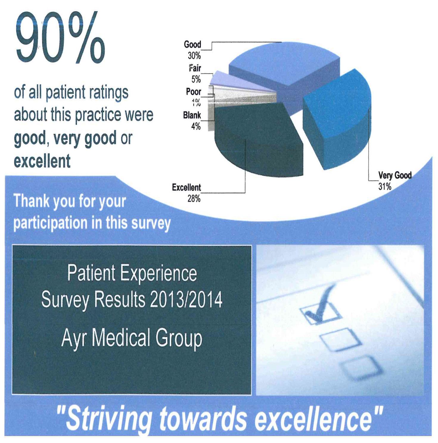 survey-results-2014