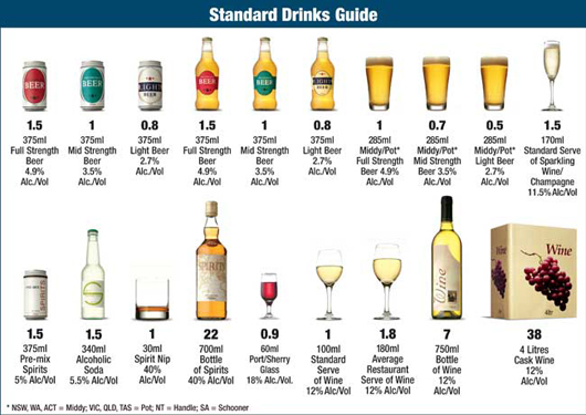 Alcohol By Volume Chart